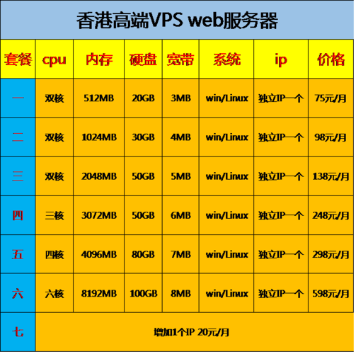 香港VPS的技术支持和售后服务怎么样？